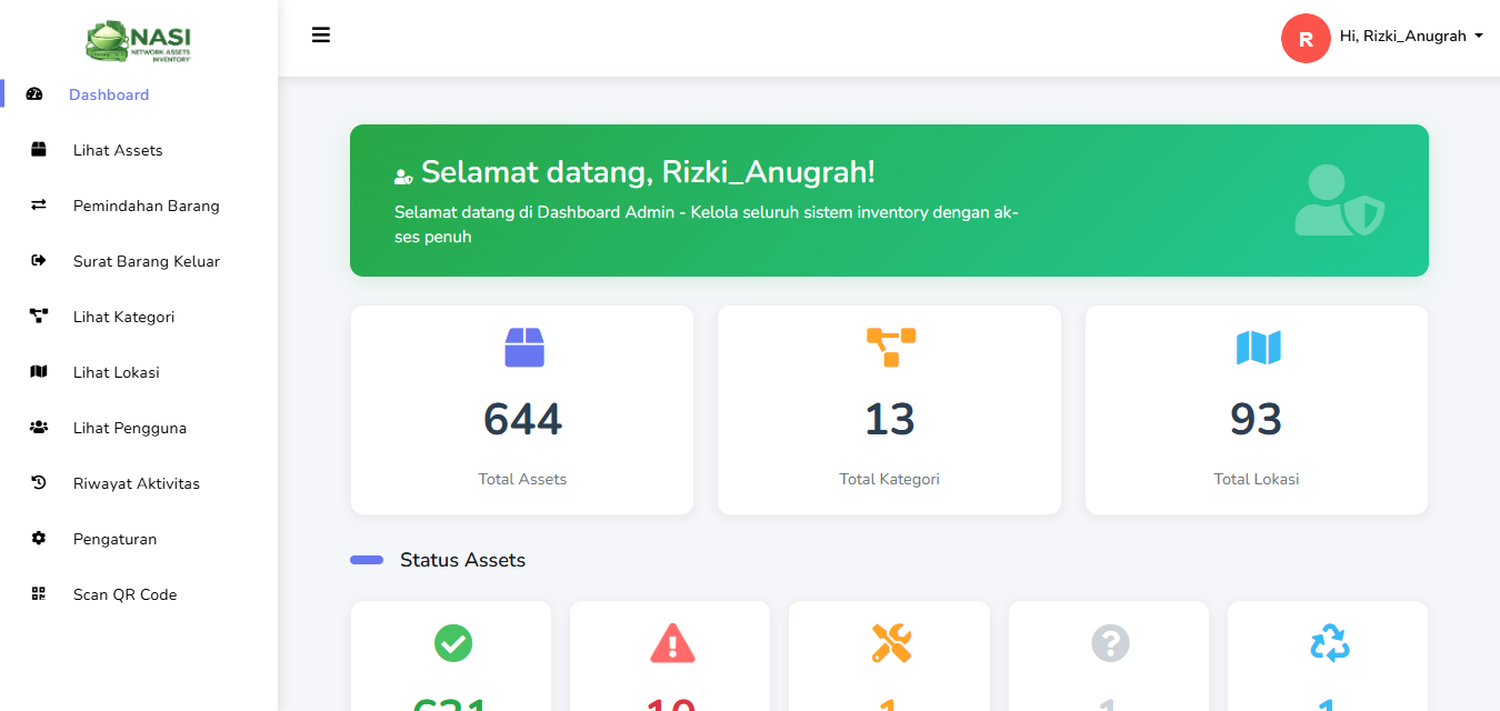 Network Assets Inventory (NASI) – PT Bukit Asam Tbk, foto 1
